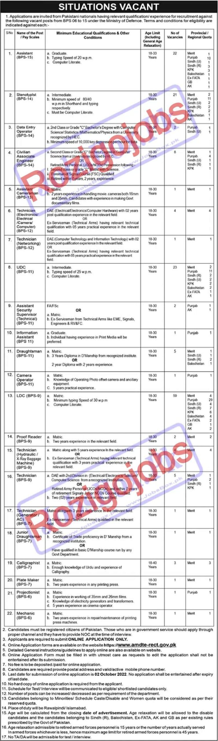 Jobs of ministry of defence